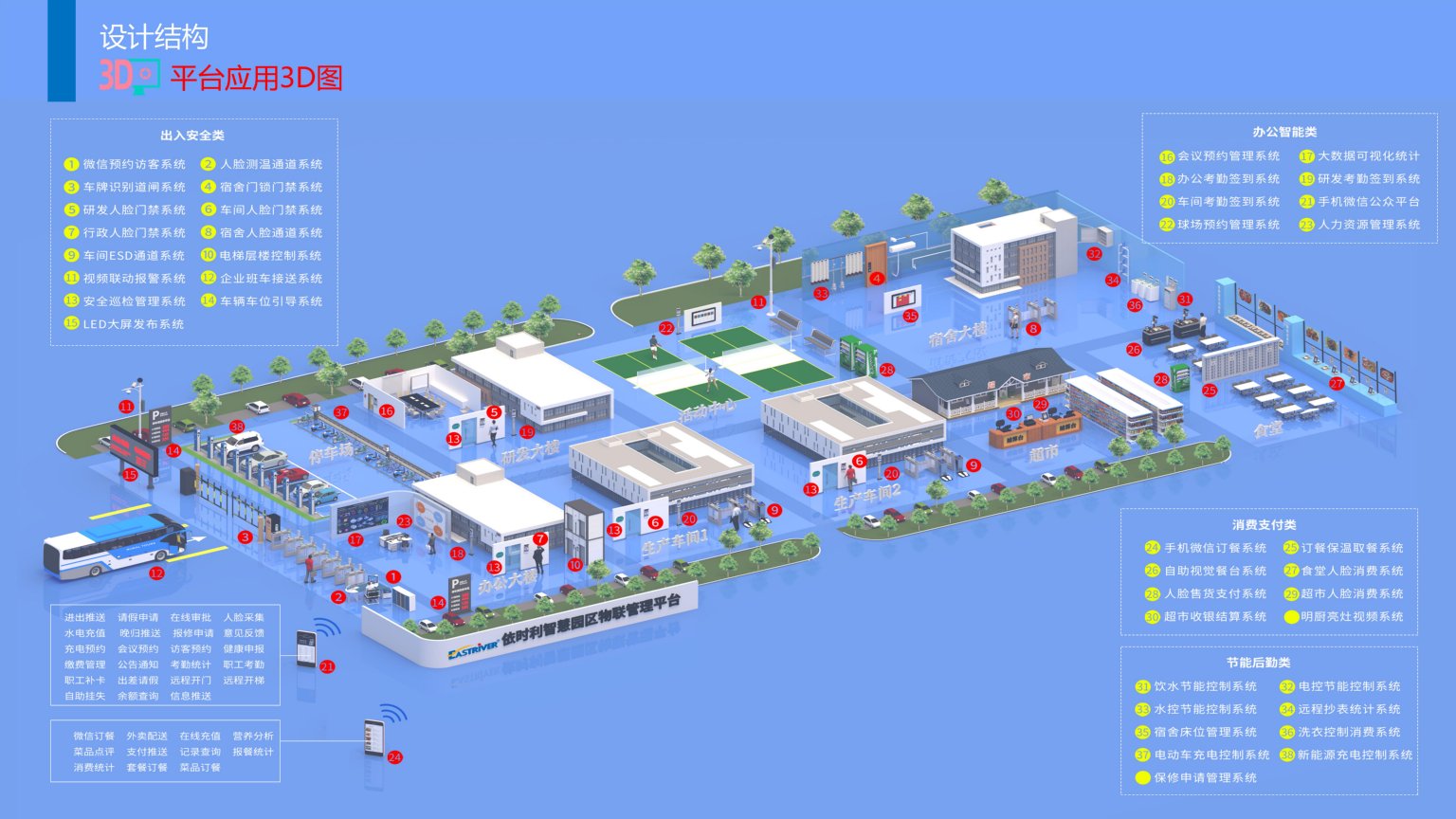 1689385334646251.jpg 依時(shí)利.智慧園區(qū)物聯(lián)管理平臺(tái)解決方案2023-07-01_10.jpg
