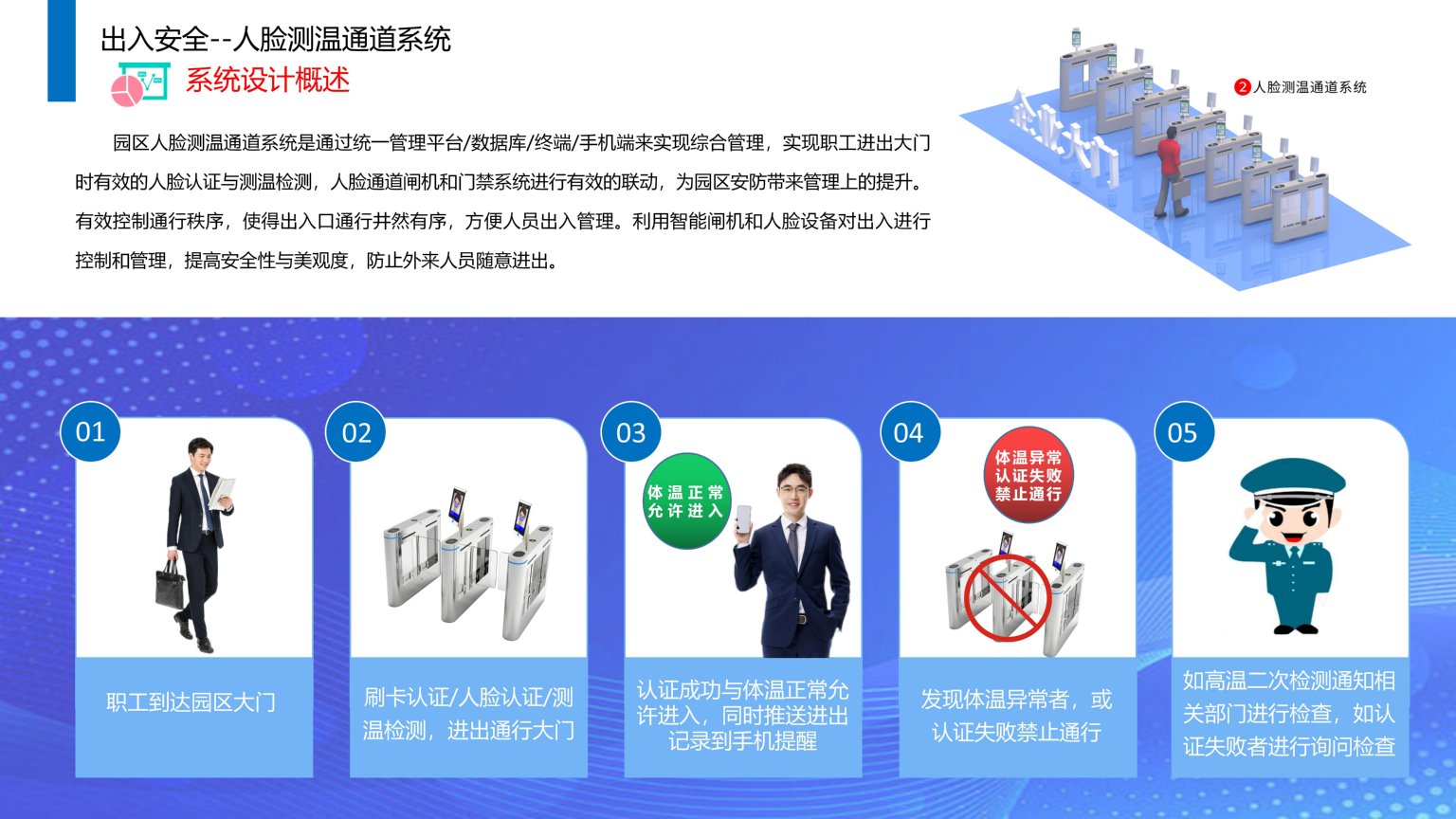 1689385503963481.jpg 依時(shí)利.智慧園區(qū)物聯(lián)管理平臺(tái)解決方案2023-07-01_18.jpg