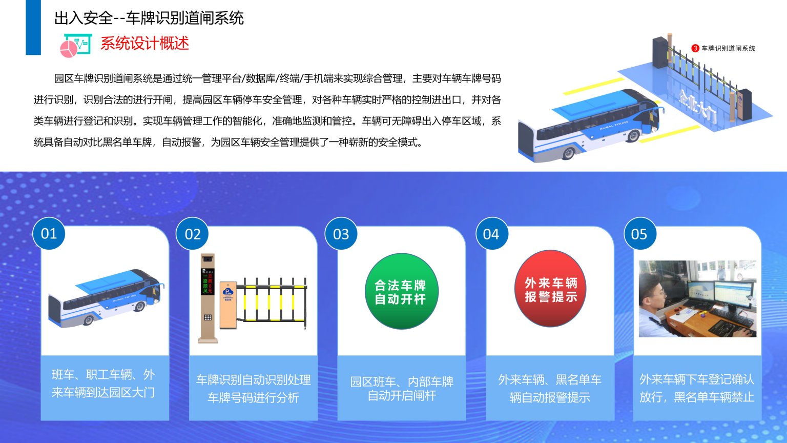 1689385660125463.jpg 依時(shí)利.智慧園區(qū)物聯(lián)管理平臺(tái)解決方案2023-07-01_22.jpg