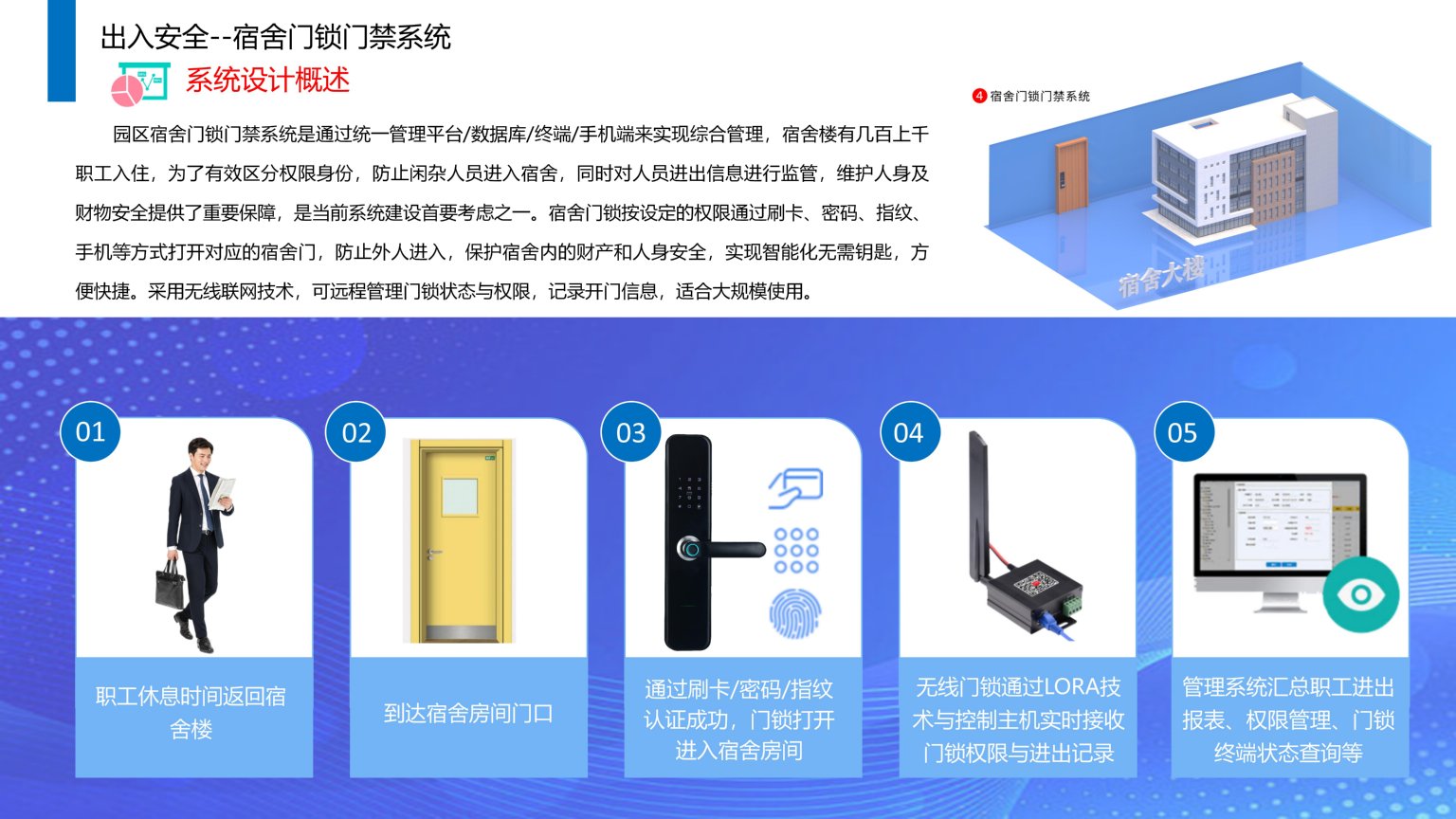 1689385675128897.jpg 依時(shí)利.智慧園區(qū)物聯(lián)管理平臺(tái)解決方案2023-07-01_27.jpg