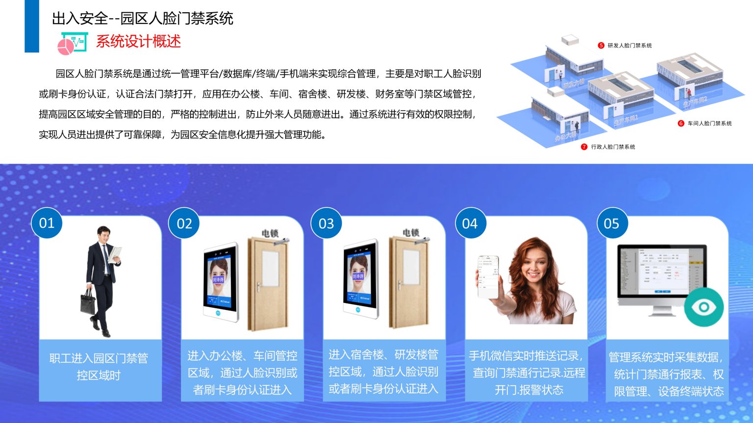 1689385695796604.jpg 依時(shí)利.智慧園區(qū)物聯(lián)管理平臺(tái)解決方案2023-07-01_32.jpg