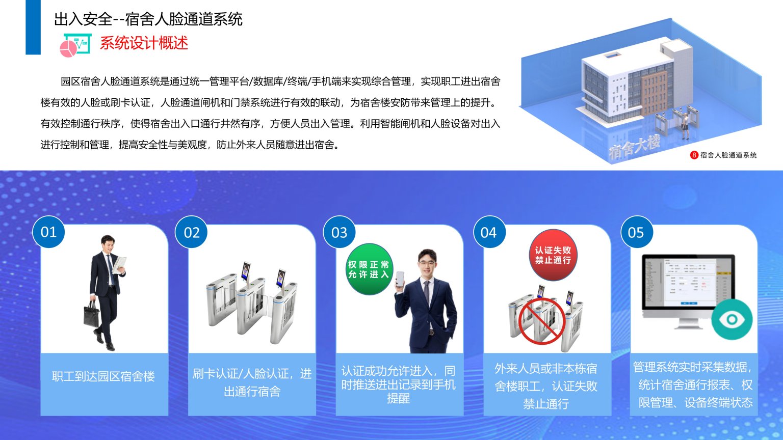 1689385728104988.jpg 依時(shí)利.智慧園區(qū)物聯(lián)管理平臺(tái)解決方案2023-07-01_36.jpg