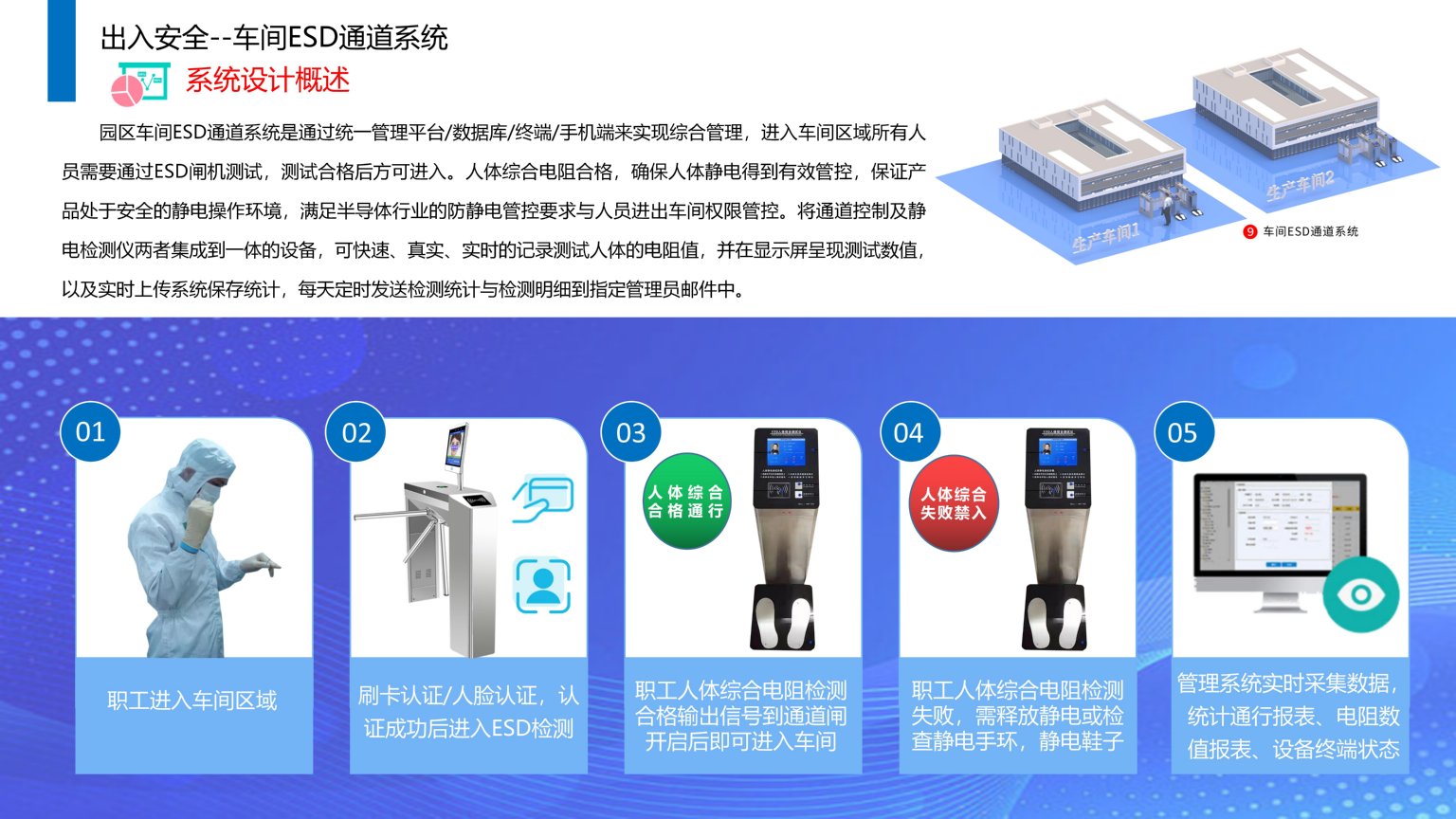 1689385744280739.jpg 依時(shí)利.智慧園區(qū)物聯(lián)管理平臺(tái)解決方案2023-07-01_41.jpg