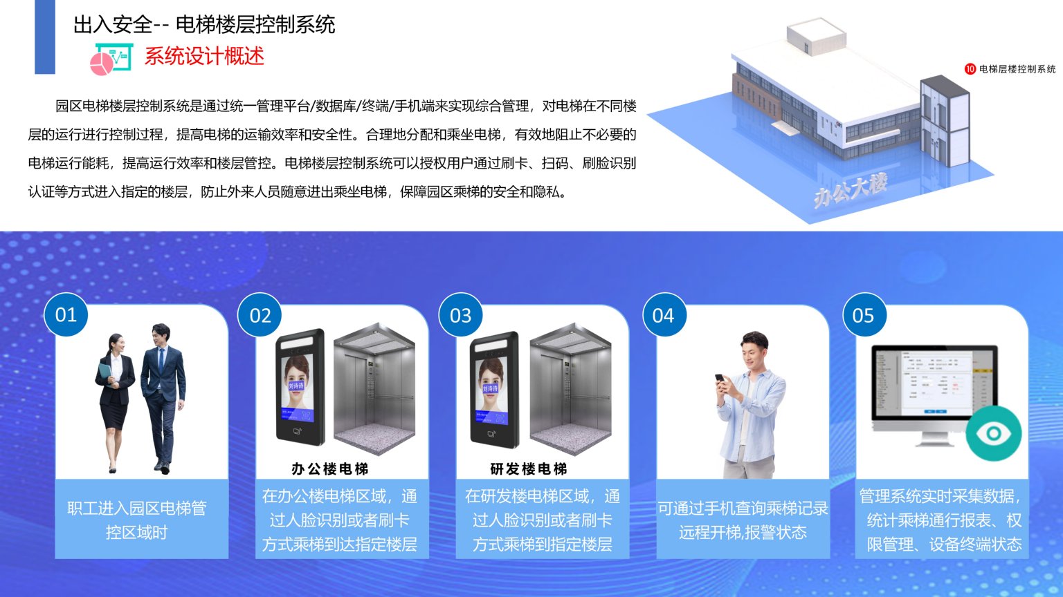 1689385760378421.jpg 依時(shí)利.智慧園區(qū)物聯(lián)管理平臺(tái)解決方案2023-07-01_46.jpg