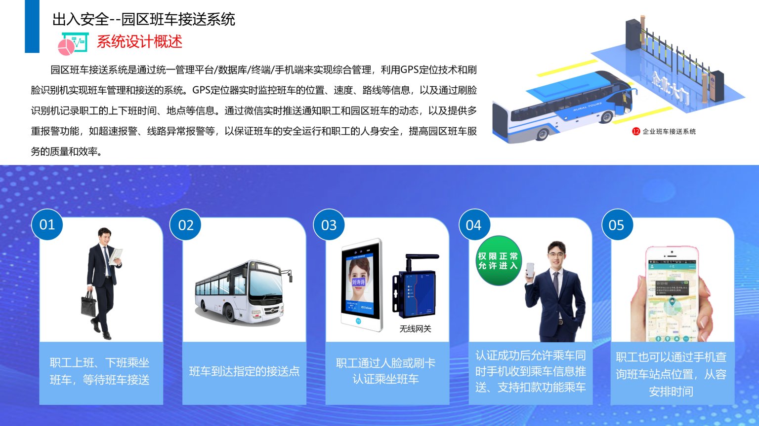 1689385796111796.jpg 依時(shí)利.智慧園區(qū)物聯(lián)管理平臺(tái)解決方案2023-07-01_54.jpg