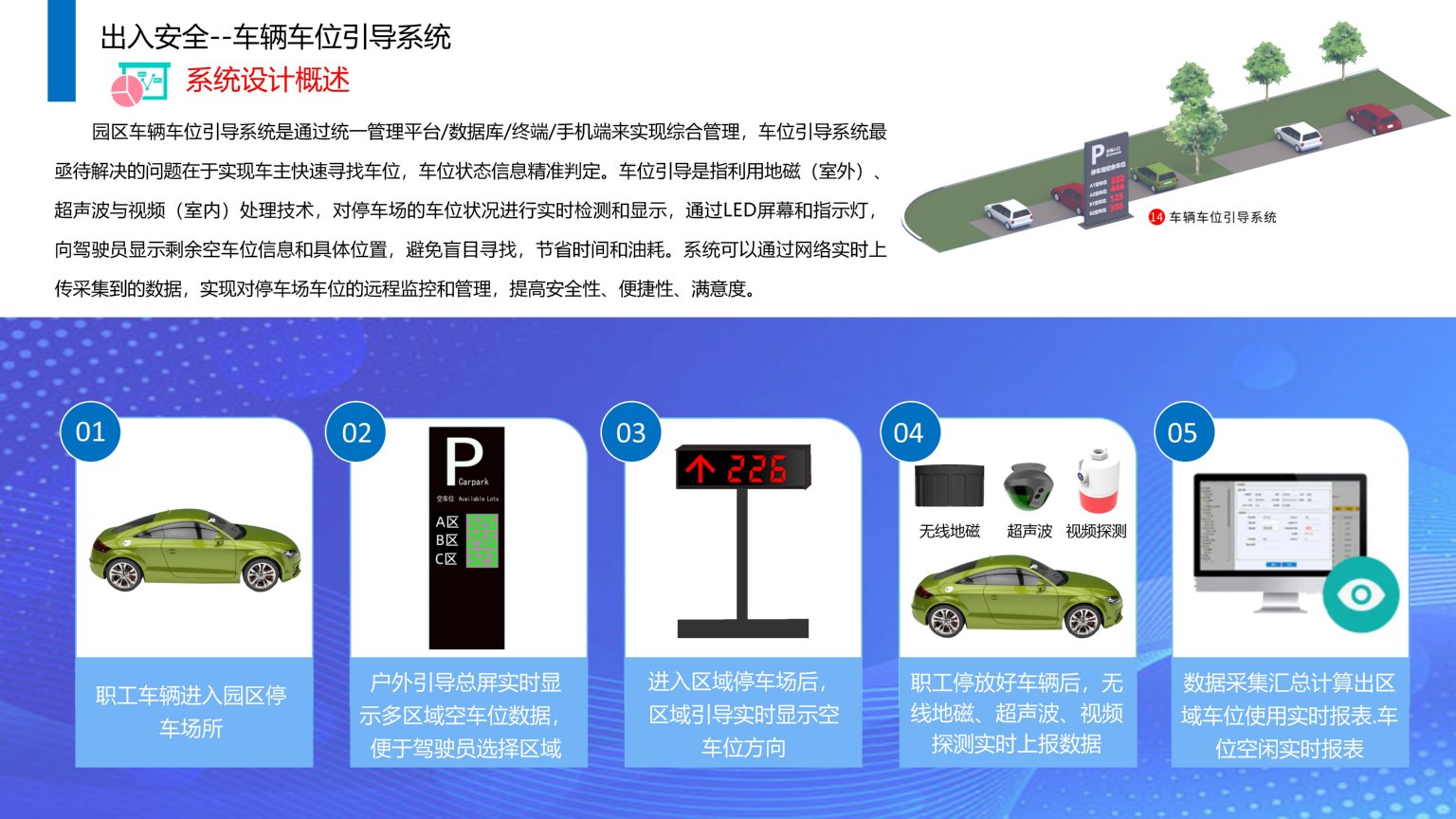 1689385853111813.jpg 依時(shí)利.智慧園區(qū)物聯(lián)管理平臺(tái)解決方案2023-07-01_62.jpg