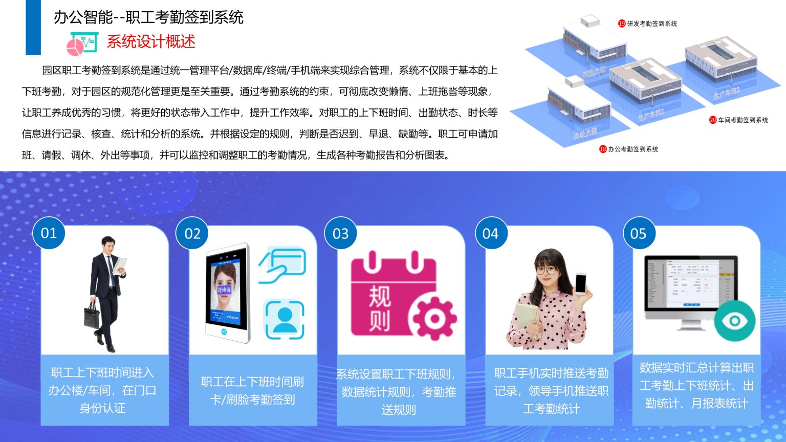 1689385939110815.jpg 依時(shí)利.智慧園區(qū)物聯(lián)管理平臺(tái)解決方案2023-07-01_79.jpg