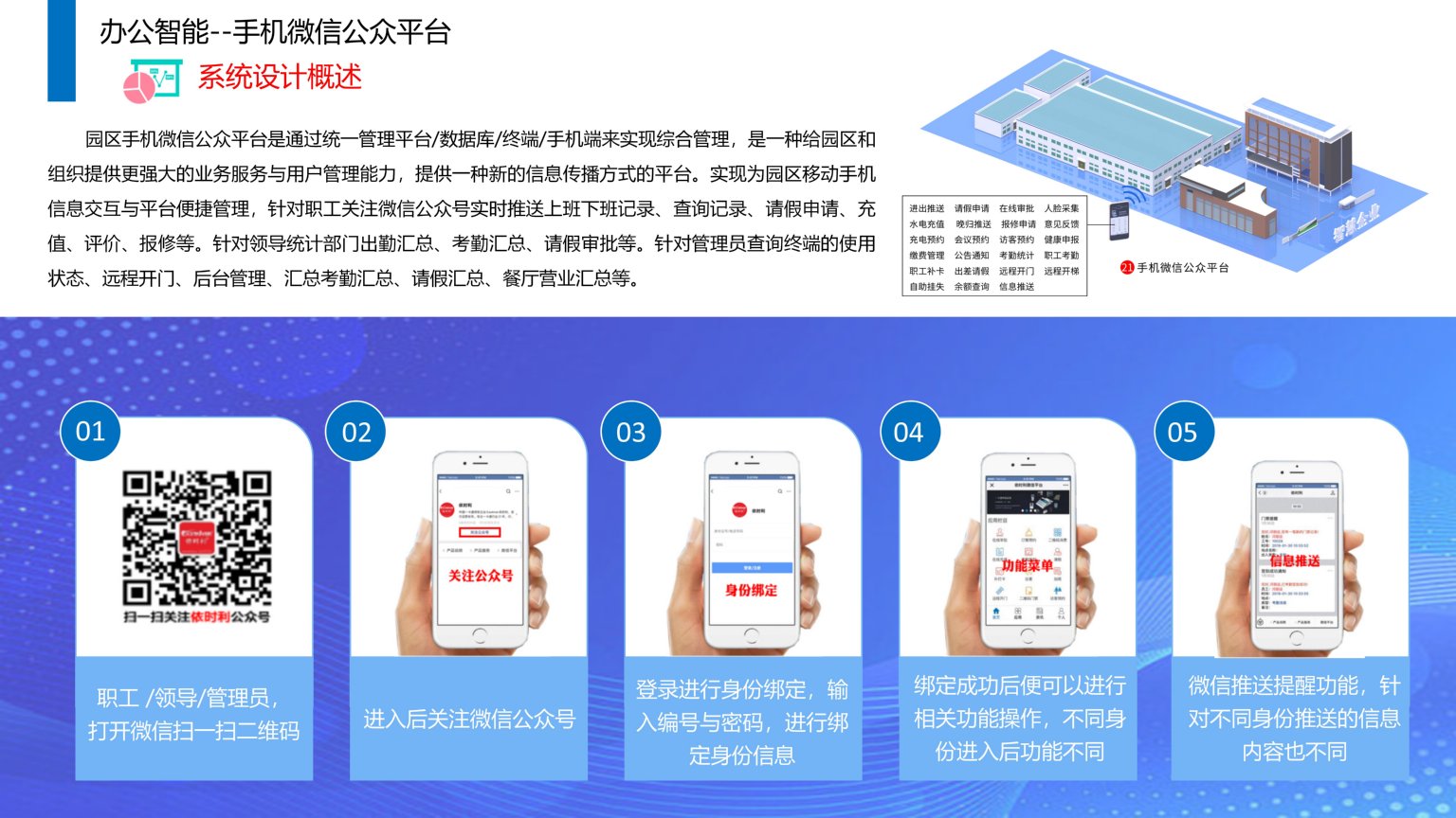 1689385972802370.jpg 依時(shí)利.智慧園區(qū)物聯(lián)管理平臺(tái)解決方案2023-07-01_83.jpg