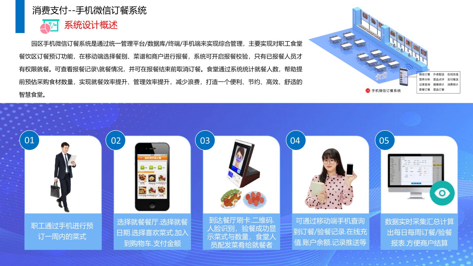 1689386082394171.jpg 依時(shí)利.智慧園區(qū)物聯(lián)管理平臺(tái)解決方案2023-07-01_93.jpg