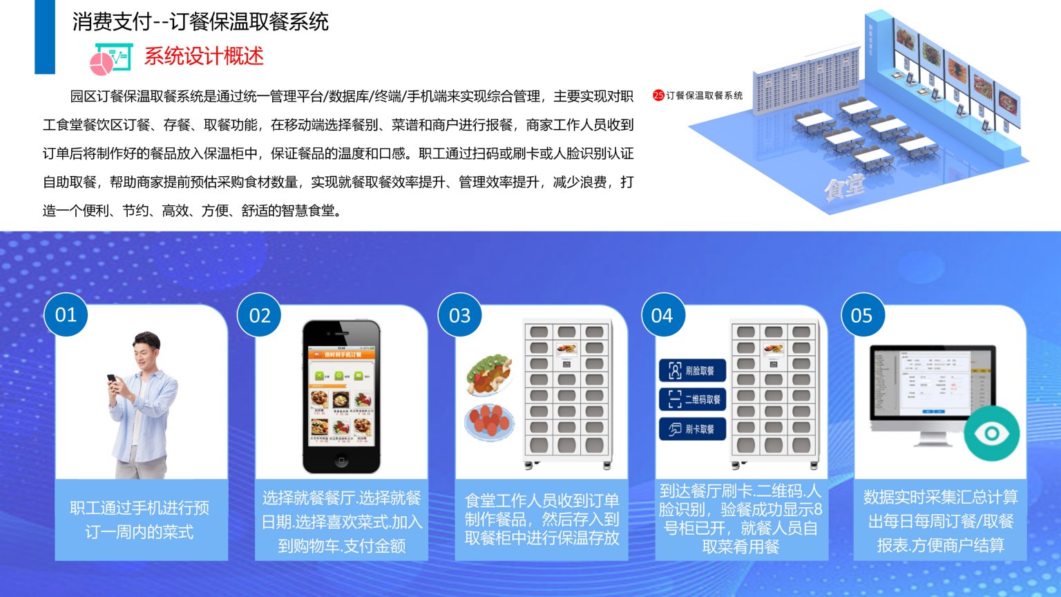 1689386591215072.jpg 依時(shí)利.智慧園區(qū)物聯(lián)管理平臺(tái)解決方案2023-07-01_97.jpg