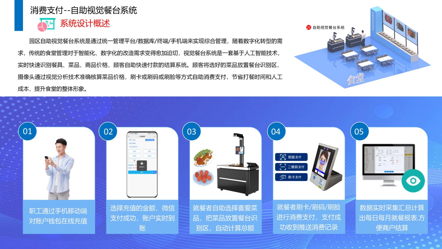 1689387116625983.jpg 依時(shí)利.智慧園區(qū)物聯(lián)管理平臺(tái)解決方案2023-07-01_101.jpg