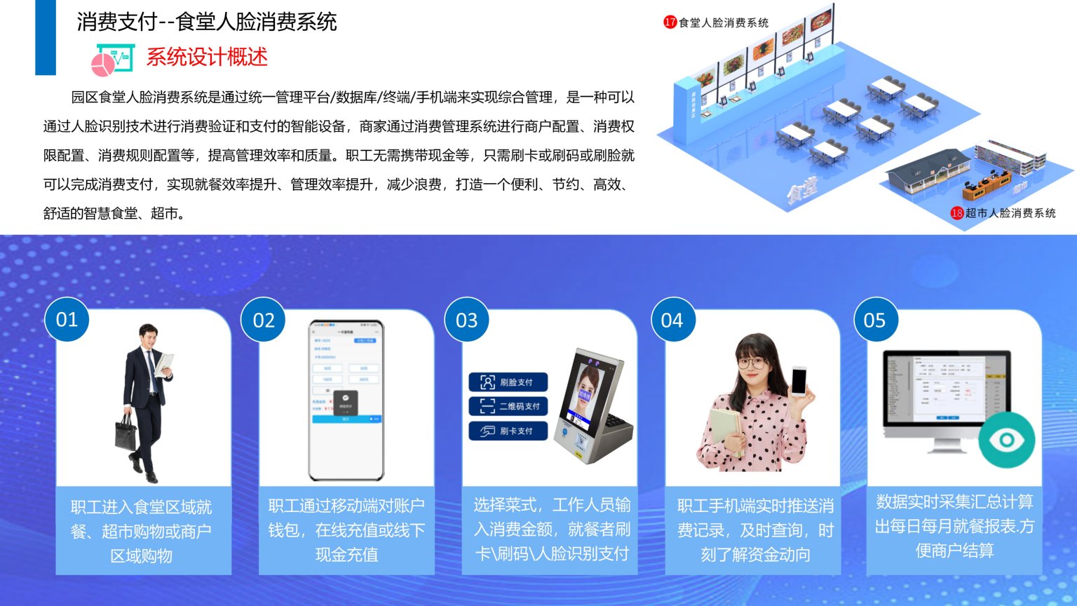 1689387138914726.jpg 依時(shí)利.智慧園區(qū)物聯(lián)管理平臺(tái)解決方案2023-07-01_105.jpg