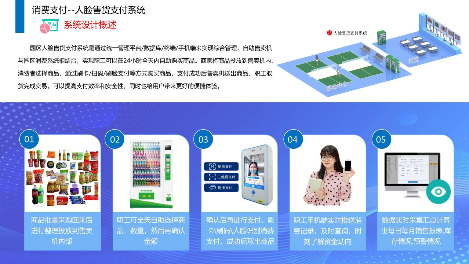 1689387159167264.jpg 依時(shí)利.智慧園區(qū)物聯(lián)管理平臺(tái)解決方案2023-07-01_109.jpg