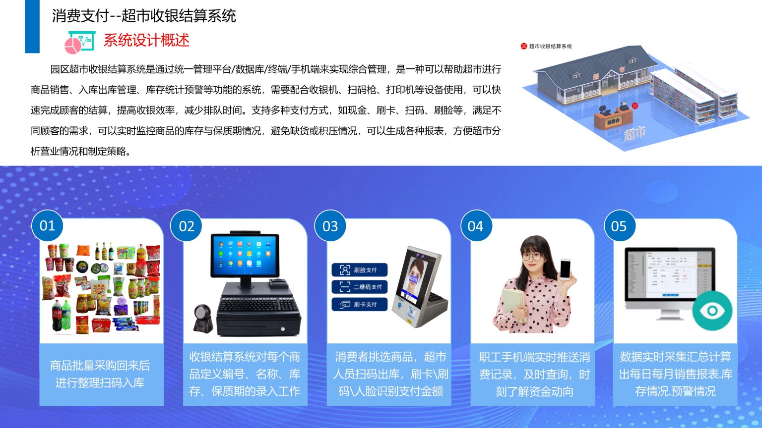 1689387181250832.jpg 依時(shí)利.智慧園區(qū)物聯(lián)管理平臺(tái)解決方案2023-07-01_113.jpg