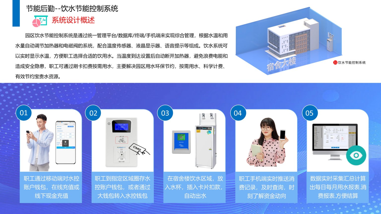 1689387231994249.jpg 依時(shí)利.智慧園區(qū)物聯(lián)管理平臺(tái)解決方案2023-07-01_122.jpg