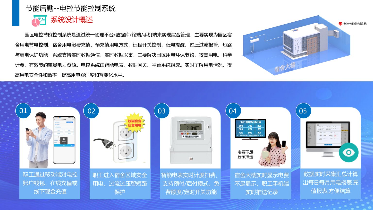 1689387258585533.jpg 依時(shí)利.智慧園區(qū)物聯(lián)管理平臺(tái)解決方案2023-07-01_127.jpg