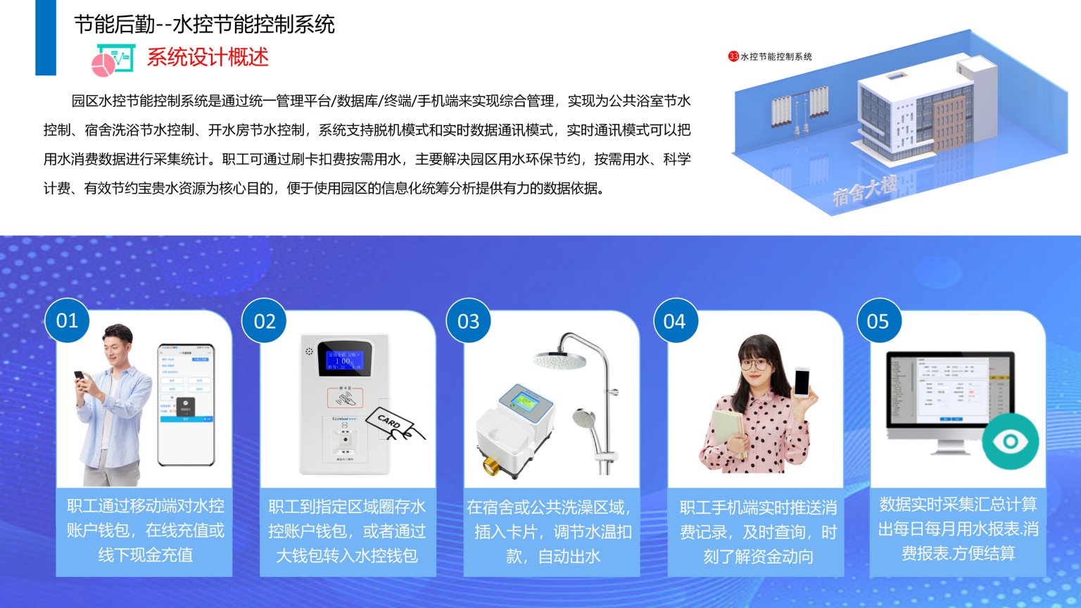 1689387289985815.jpg 依時(shí)利.智慧園區(qū)物聯(lián)管理平臺(tái)解決方案2023-07-01_131.jpg