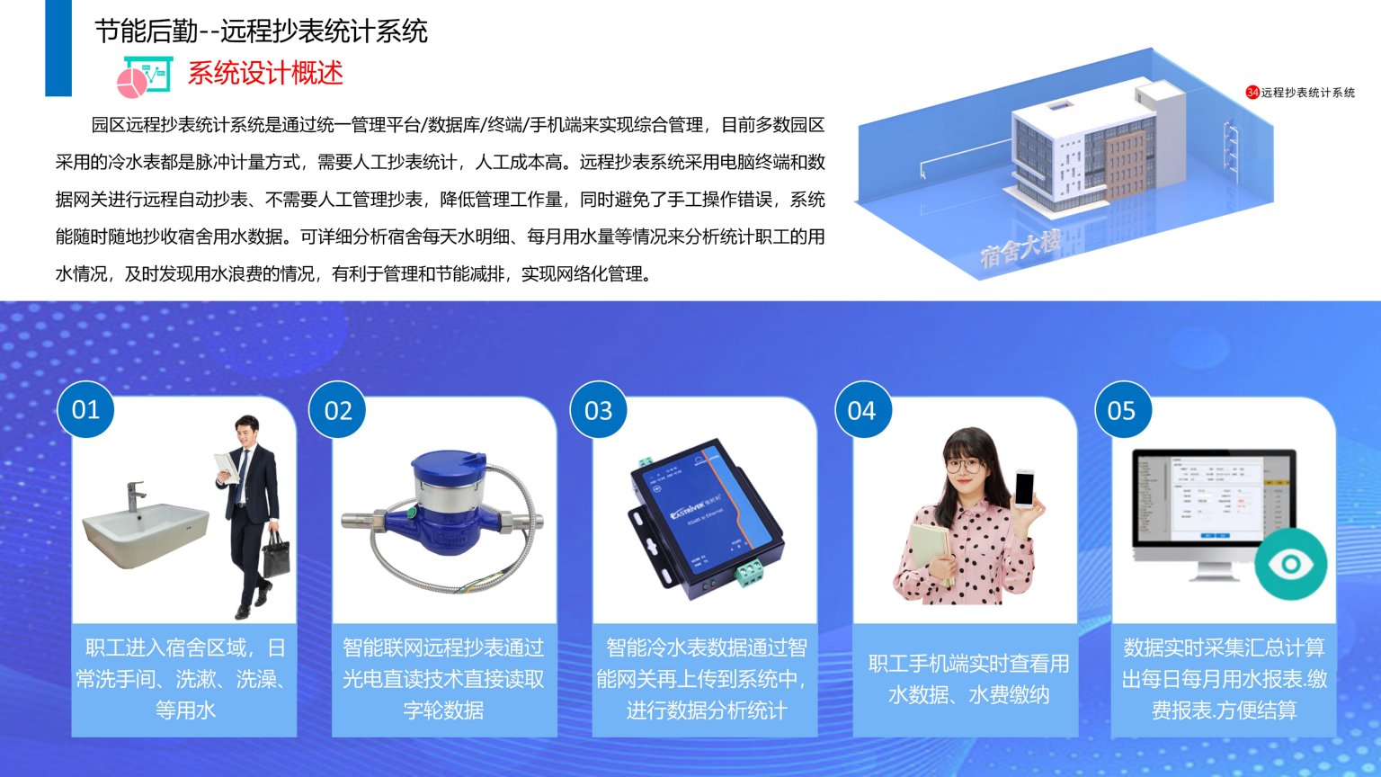 1689387317137439.jpg 依時(shí)利.智慧園區(qū)物聯(lián)管理平臺(tái)解決方案2023-07-01_135.jpg