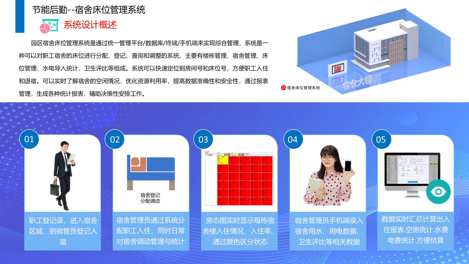 1689387359181465.jpg 依時(shí)利.智慧園區(qū)物聯(lián)管理平臺(tái)解決方案2023-07-01_139.jpg