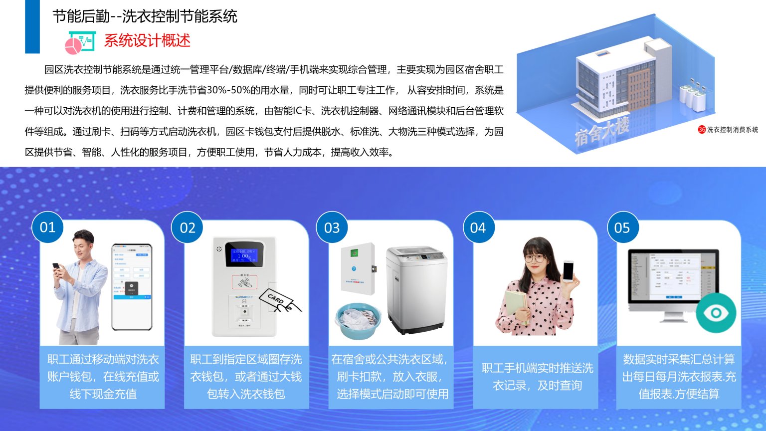 1689387399375882.jpg 依時(shí)利.智慧園區(qū)物聯(lián)管理平臺(tái)解決方案2023-07-01_143.jpg