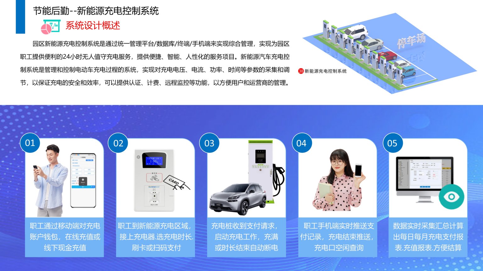 1689387439718587.jpg 依時(shí)利.智慧園區(qū)物聯(lián)管理平臺(tái)解決方案2023-07-01_151.jpg